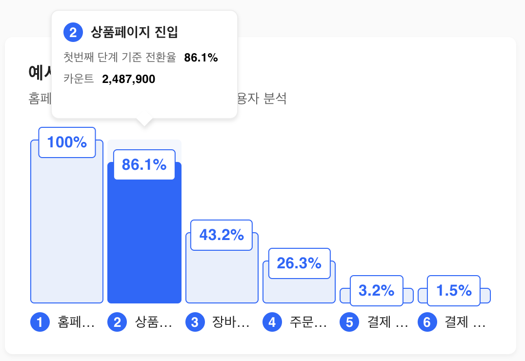 funnel-view-chart2.png