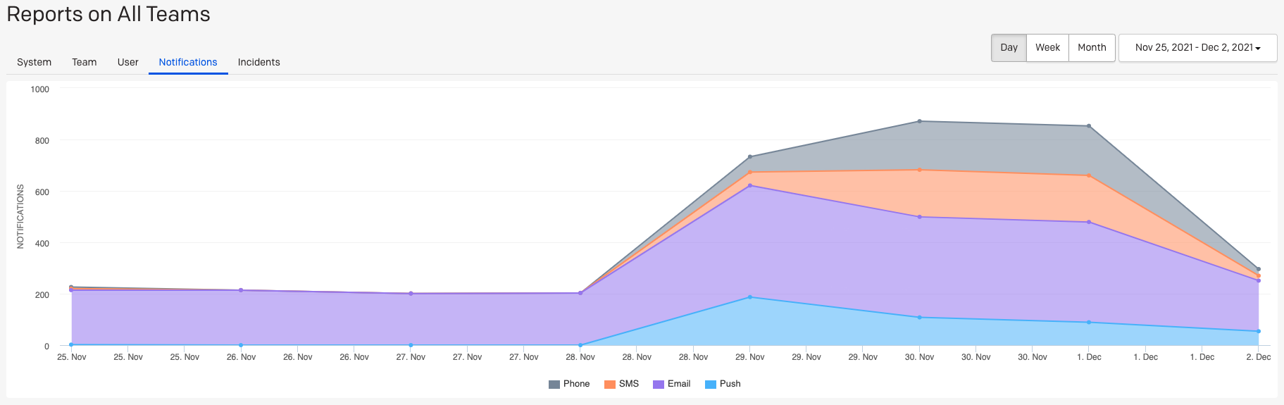 reports-notification-report-overview.png