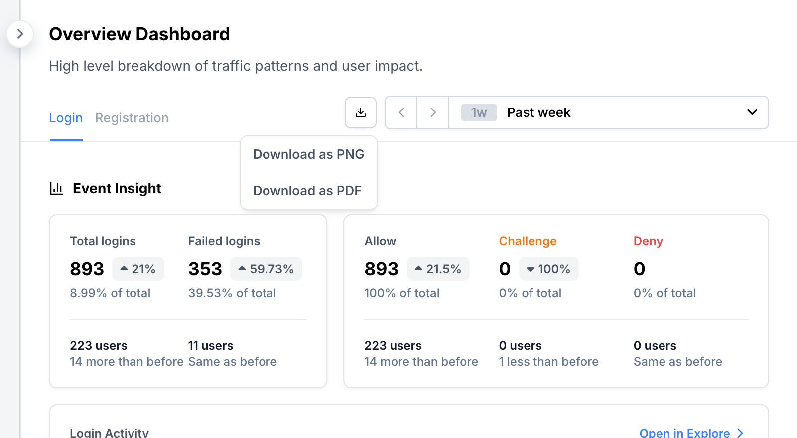 Share overview report