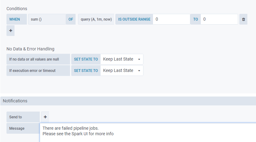 Configuration of the Grafana Alerts