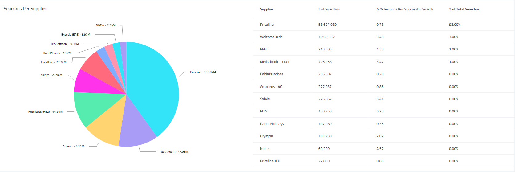 Searches - Suppliers 