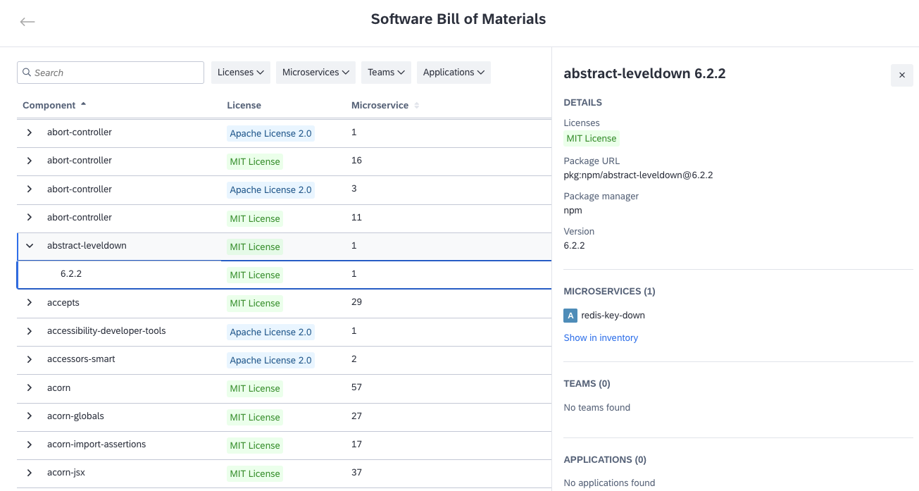 Software Bill of Materials View