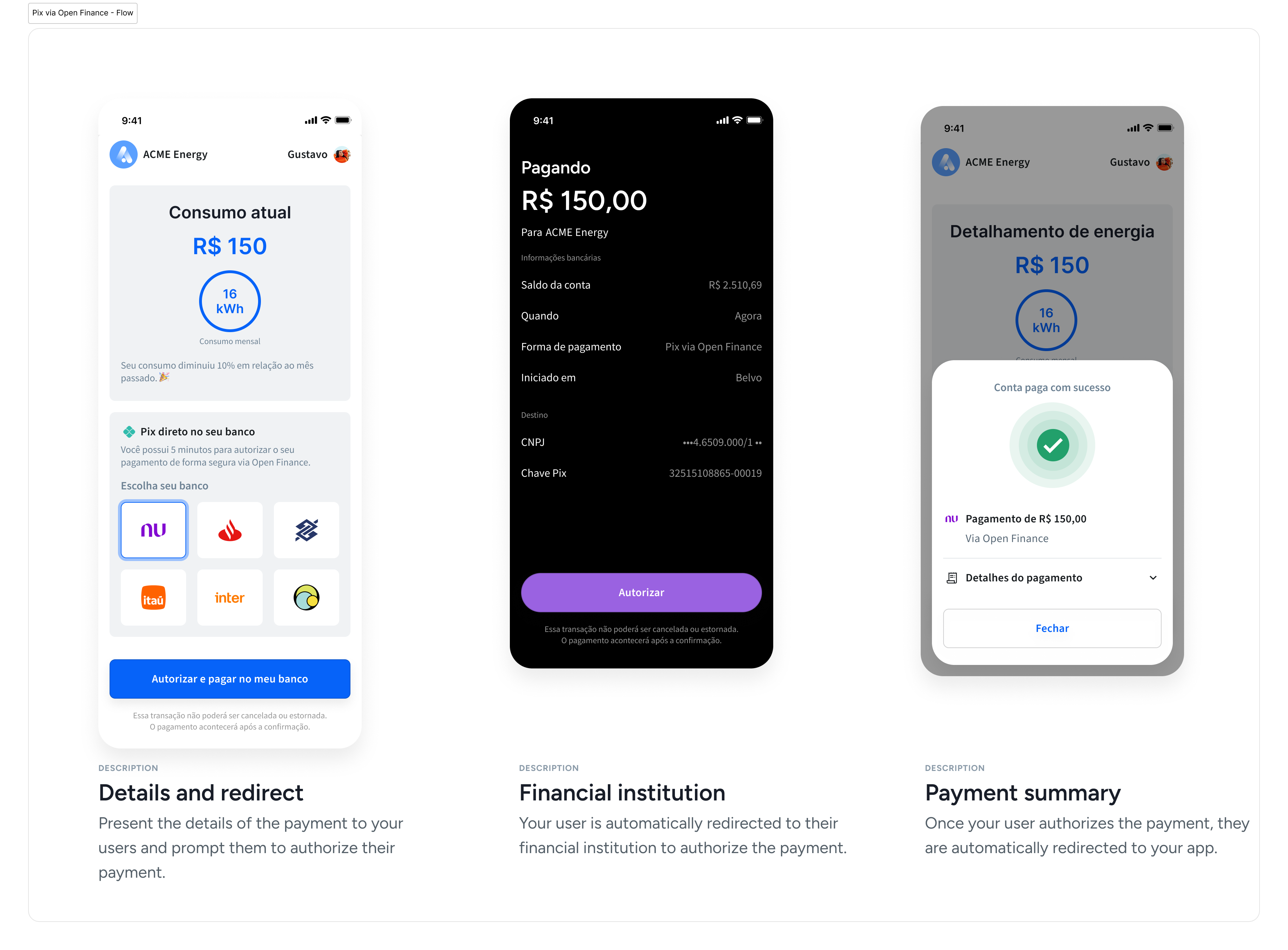 Example customized flow of Pix via Open Finance