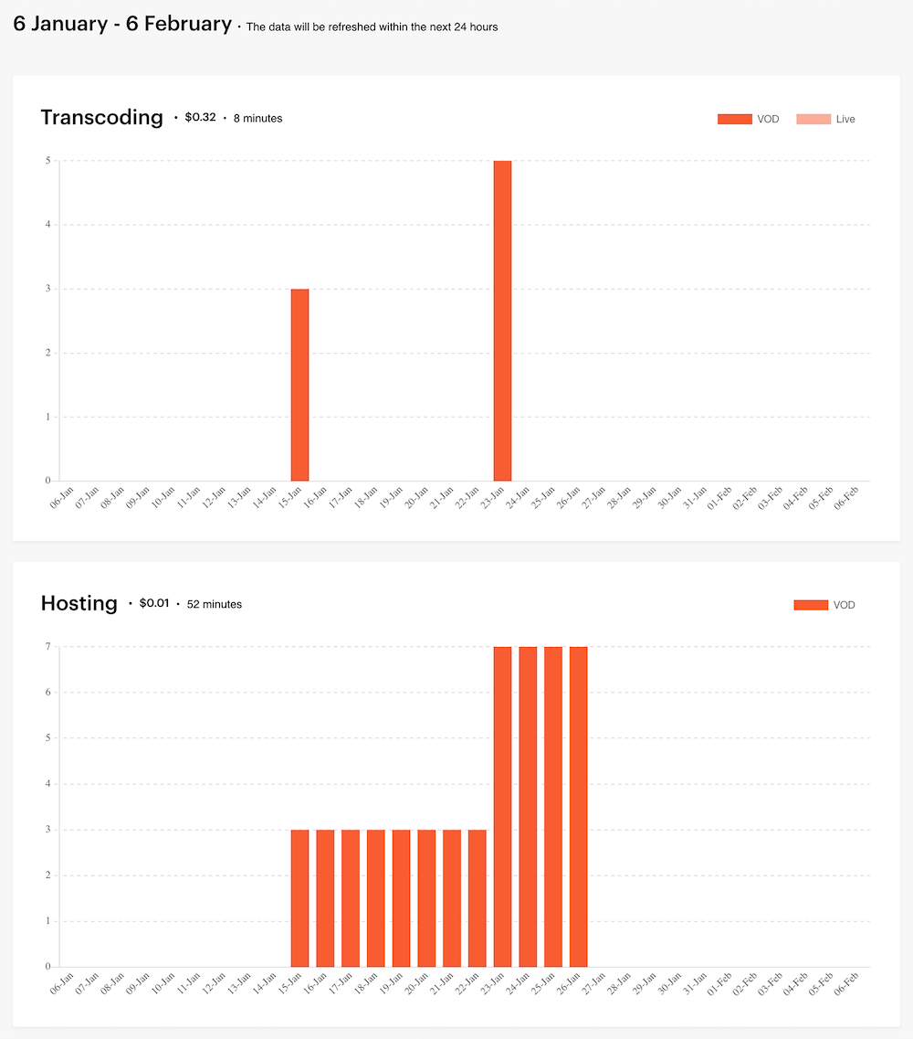 f0ac8d4-transcoding.png