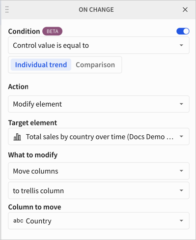 Action configuration modal showing the values configured with a condition on the control value being Individual trend. The remaining values configure the action to modify the visualization element to move the Country column to trellis column.