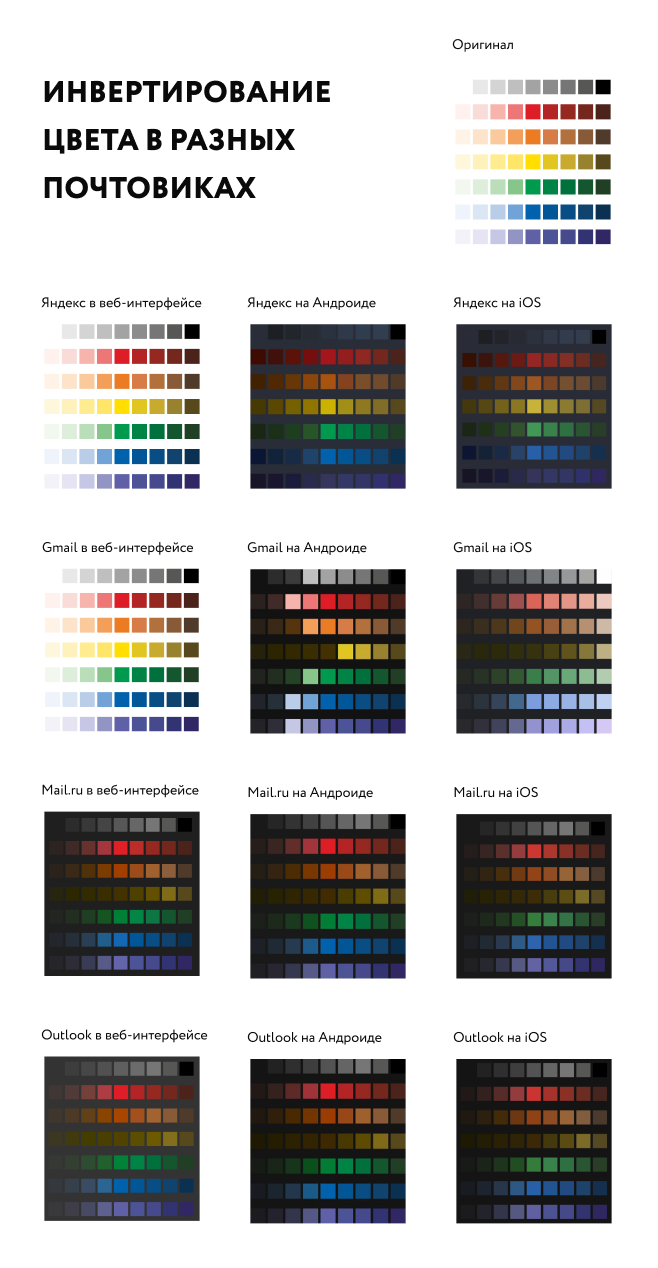 Тут ви можете перевірити приблизну інверсію кольорів для різних поштових клієнтів.