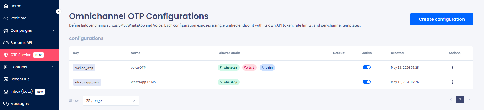 Screenshot of the Omnichannel OTP Configurations page