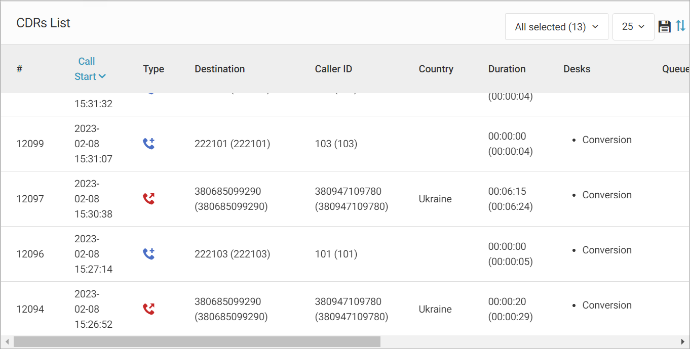 Screenshot of the page with detailed call data records