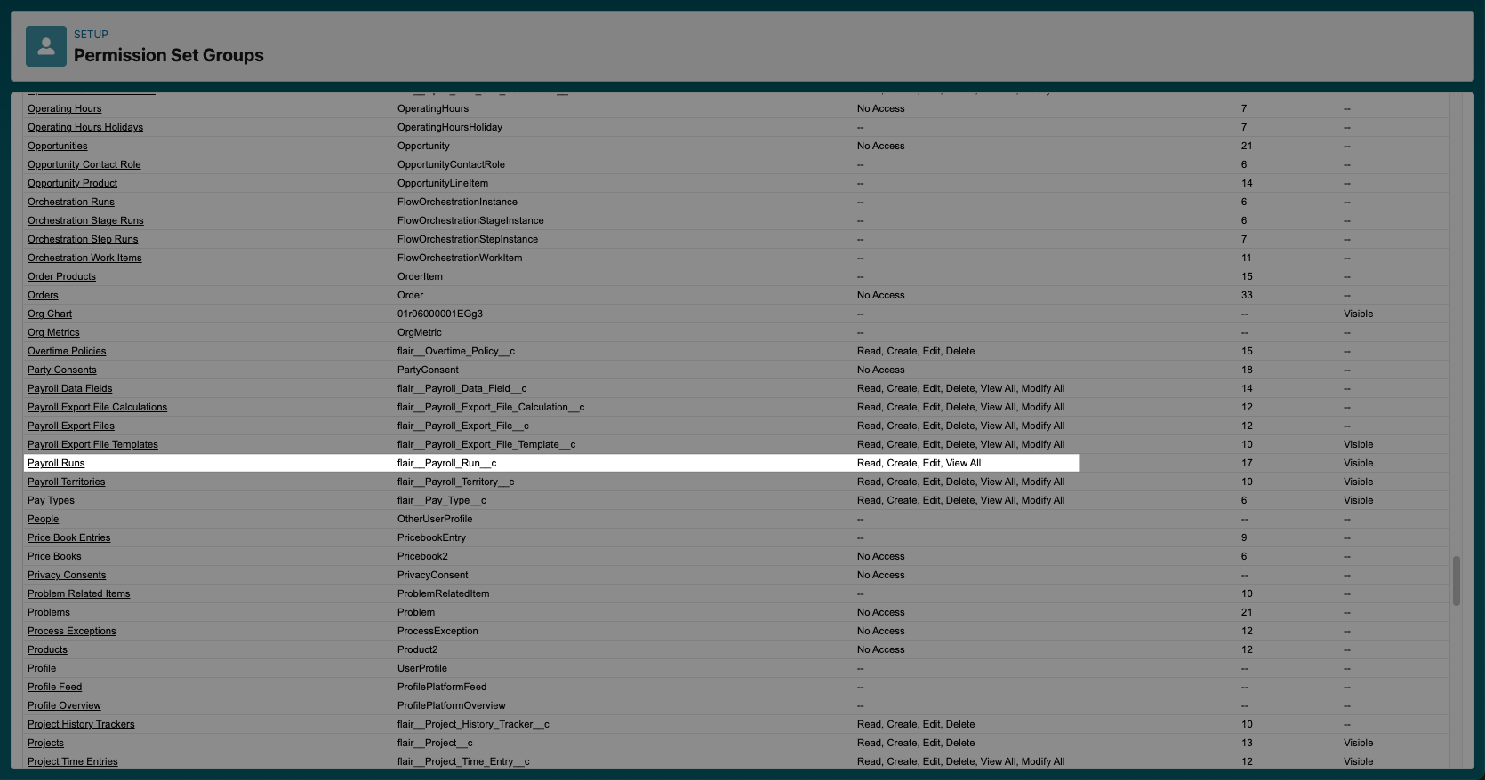 Creating muting permission sets in Salesforce