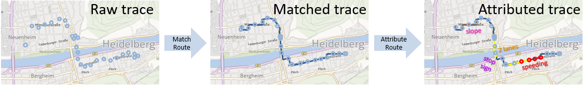 Route matching