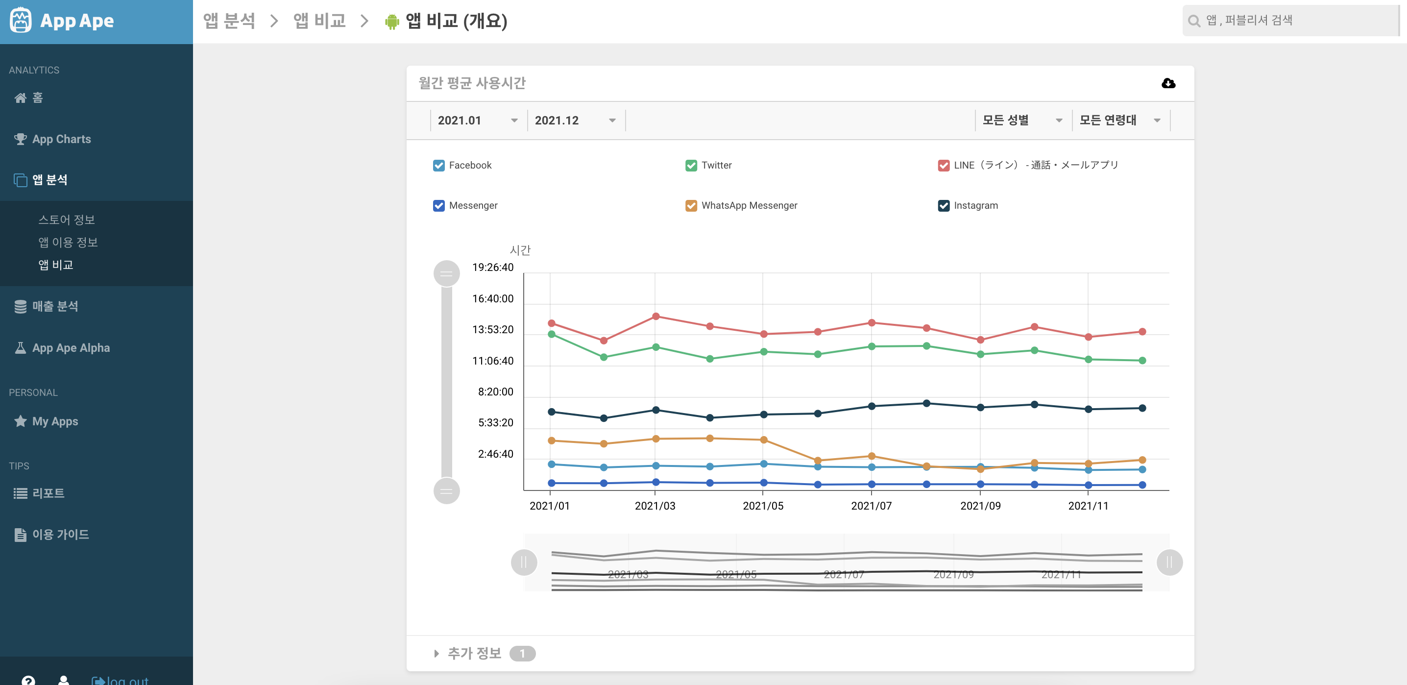 앱 비교 > 사용시간.png
