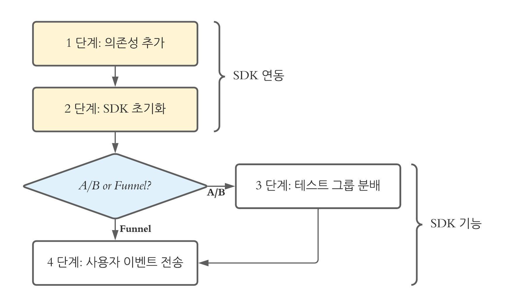 hackle-sdk-flow.jpeg