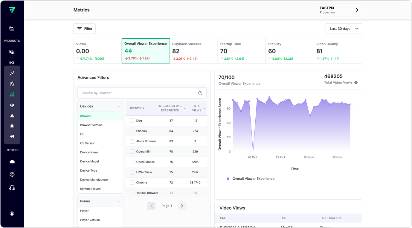 Quality of experience (QoE) metrics 