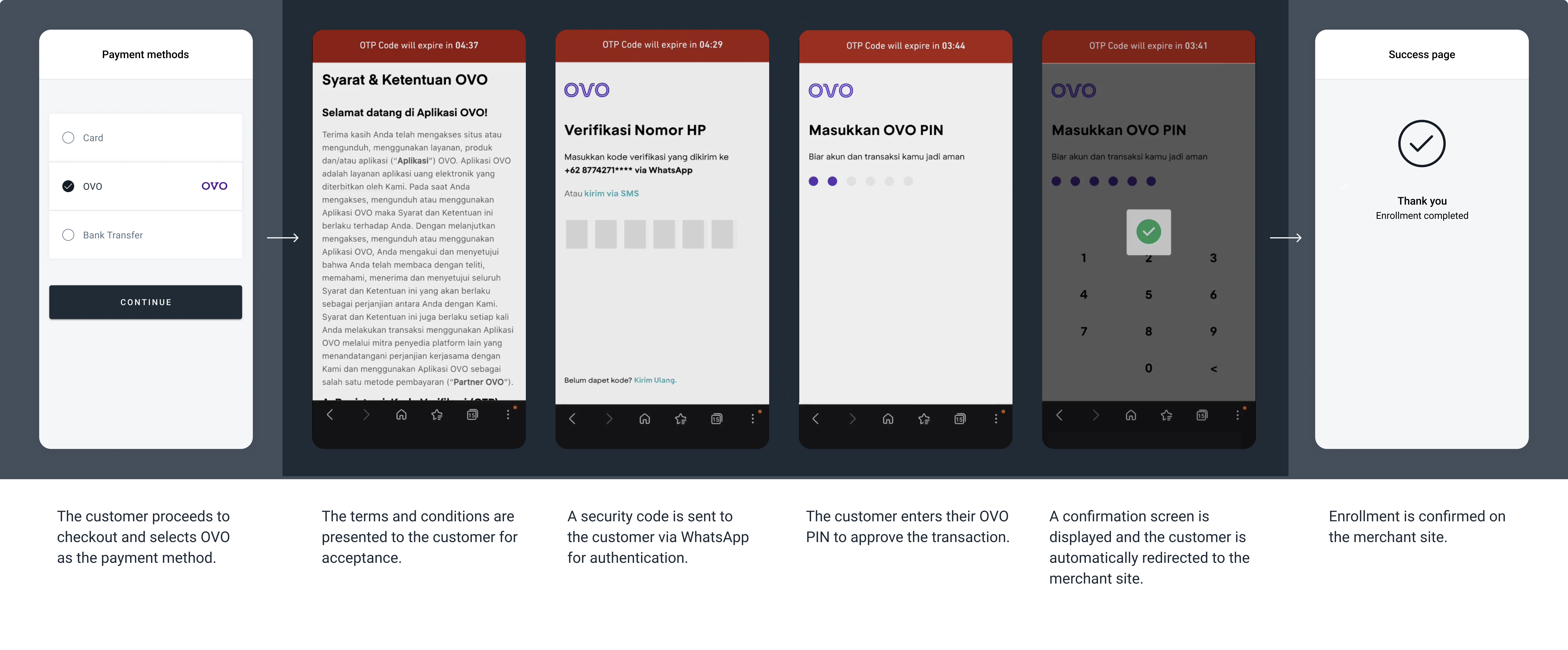 The screenshots illustrate a generic Dana redirect flow.