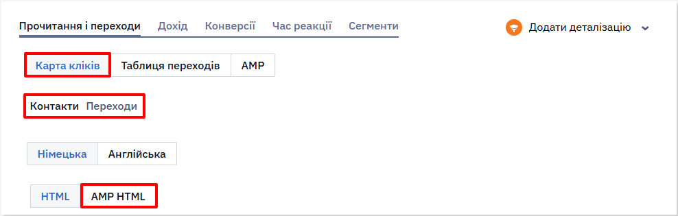 Карта кліків AMP-розсилки за контактами та переходами