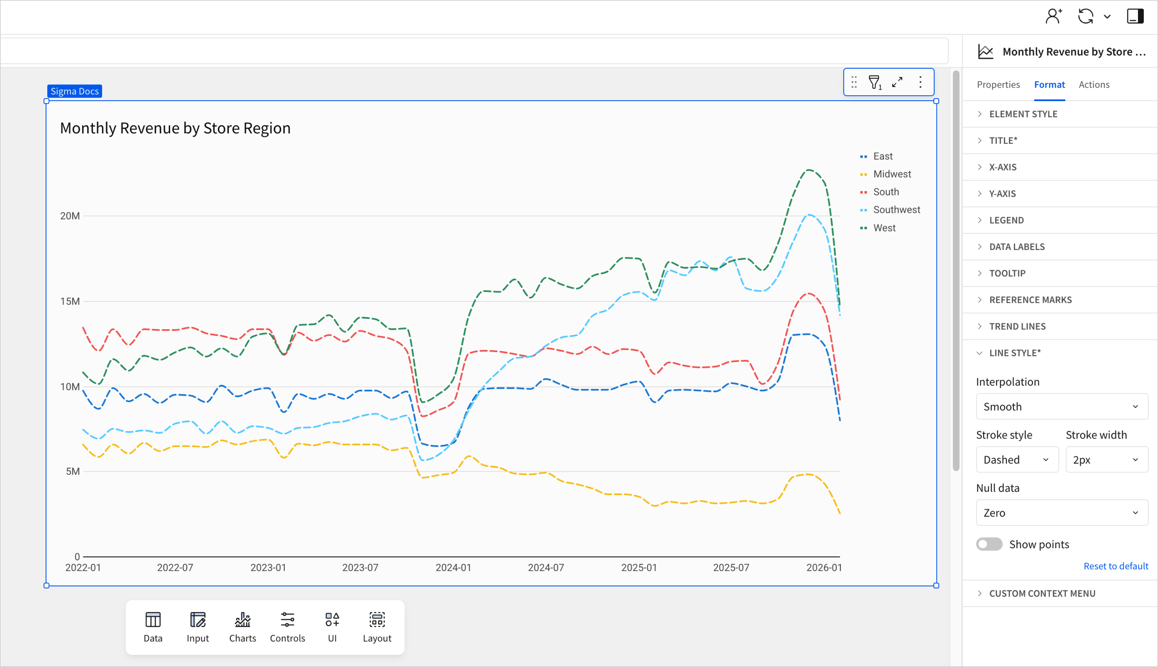 A line chart named "Monthly Revenue by Store Region" with the Line style formatting options expanded, and the line's interpolations set to Smooth, Stroke style set to Dashed, and Stroke width set to 2px.