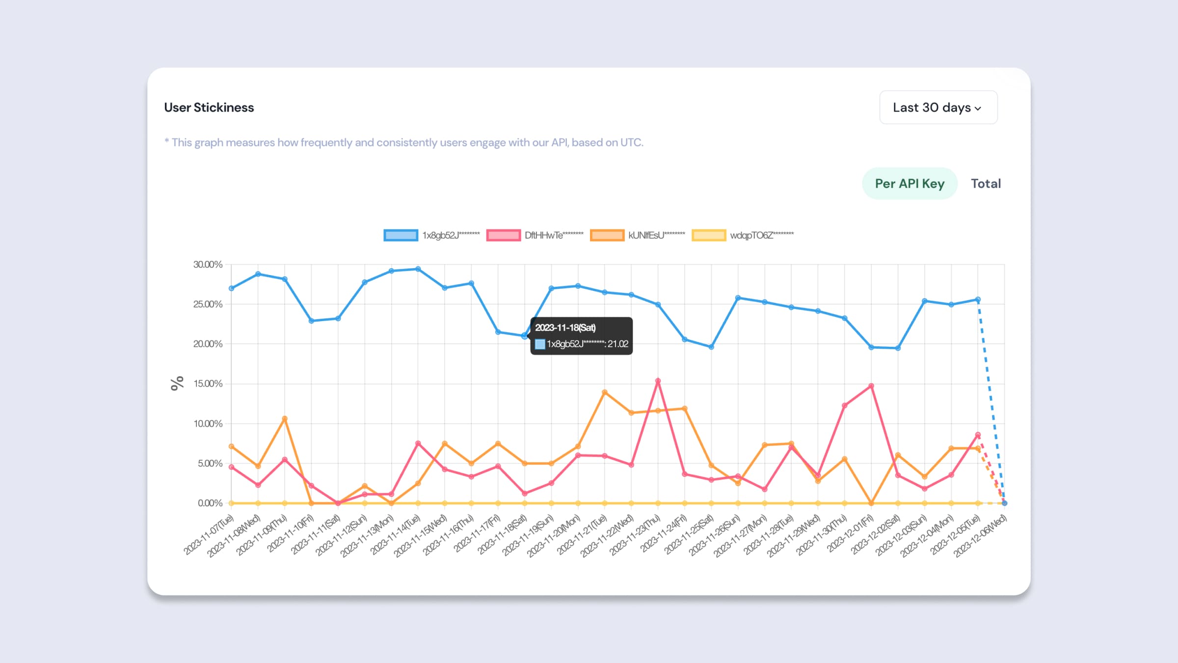 Daily Active Users 필터 - API Key