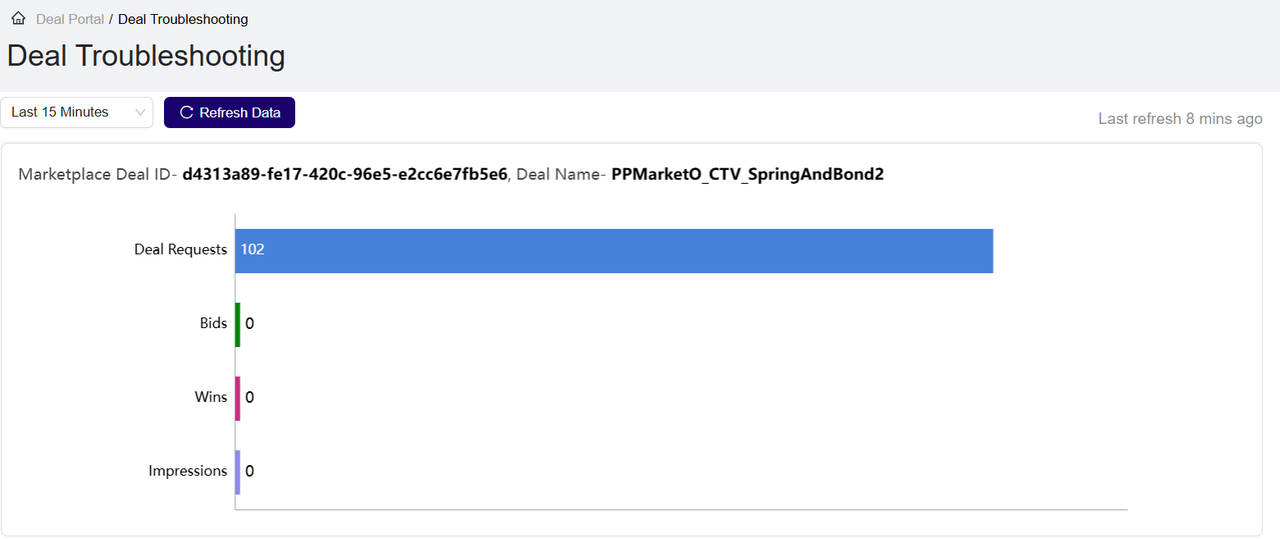 **Deal Troubleshooting for selected deal**