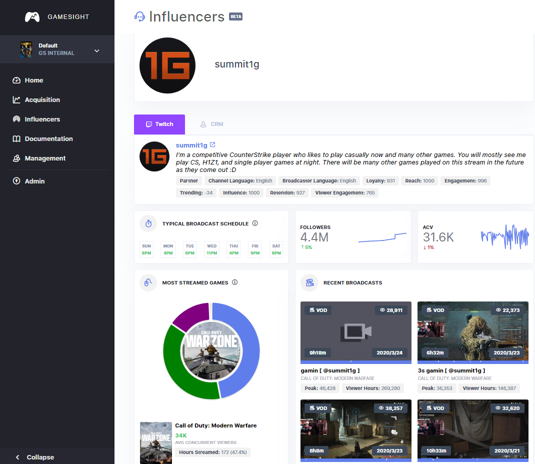 Influencer_CRM_Profile.png