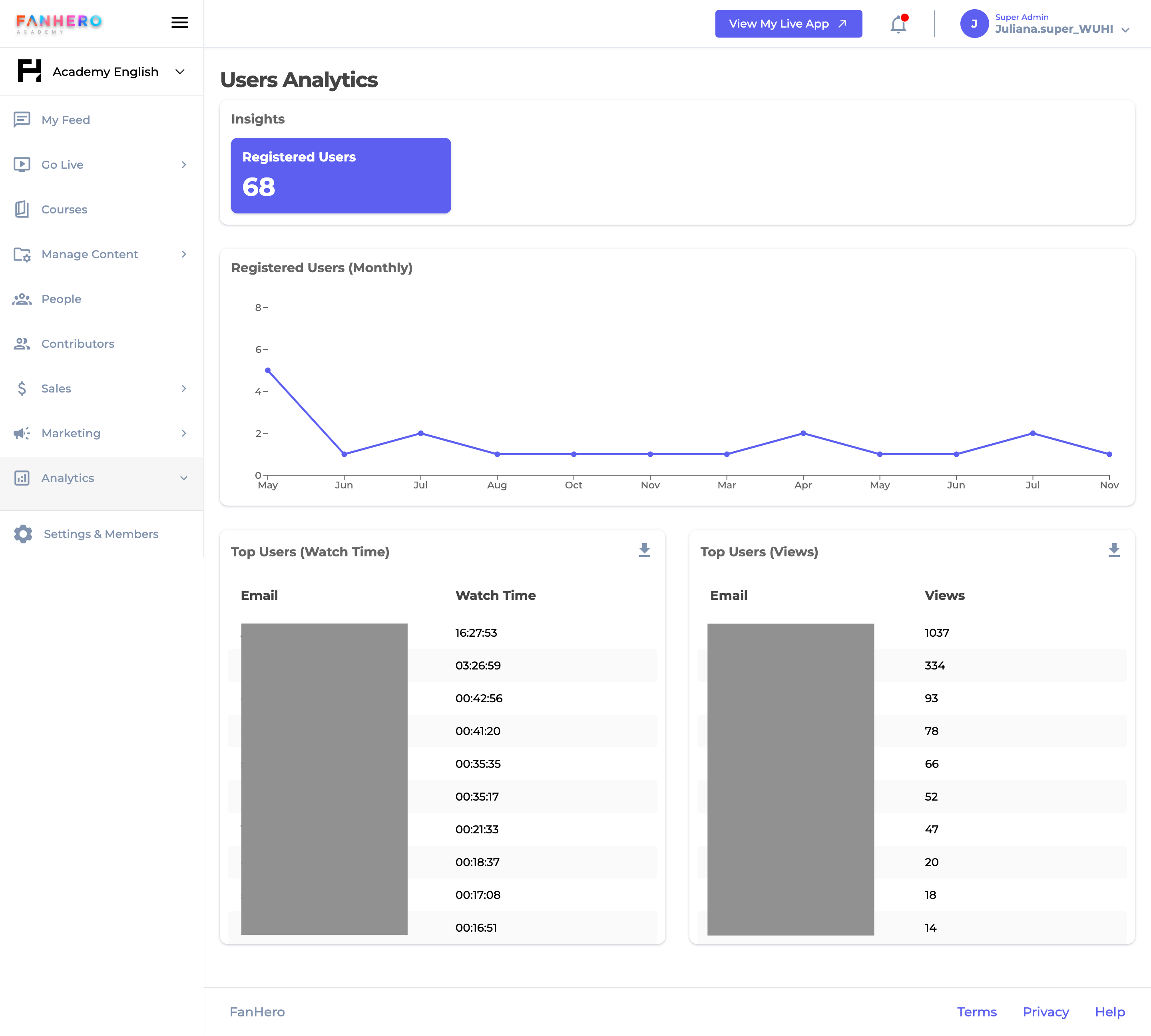 The User Analytics