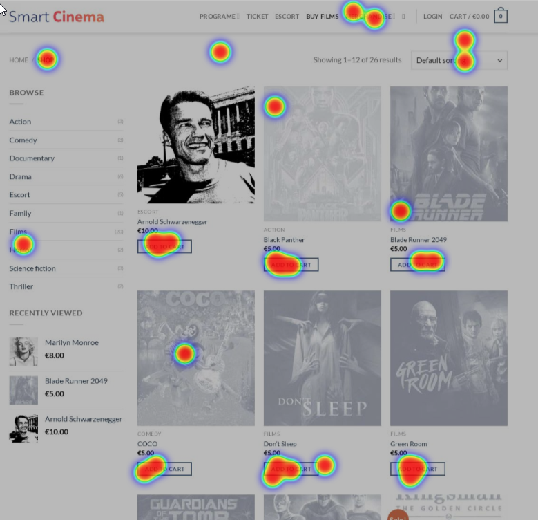 Example heatmap