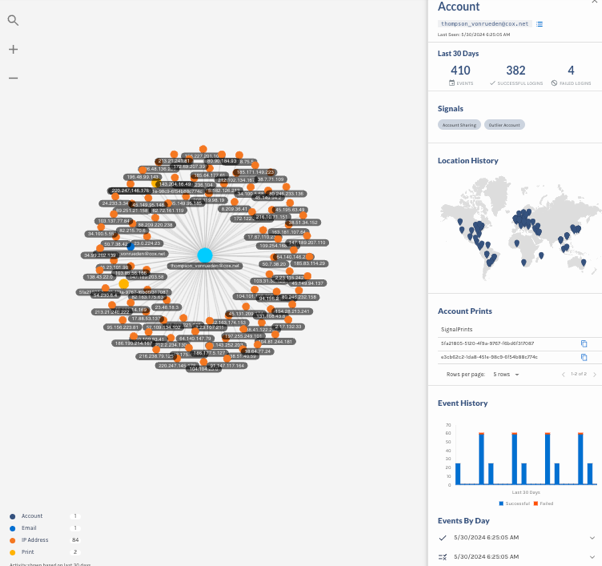 SignalPrint Account View