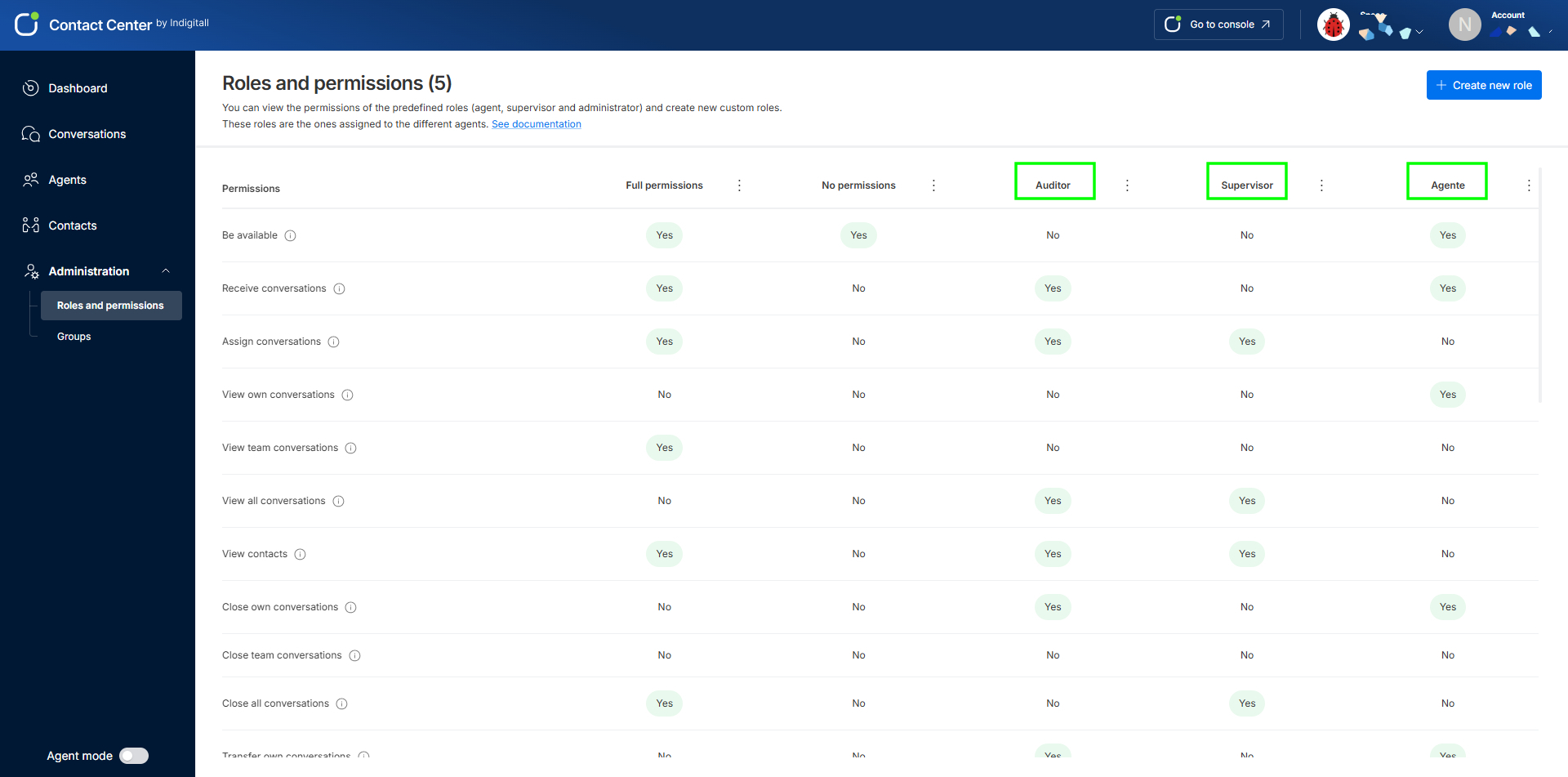 roles and permissions