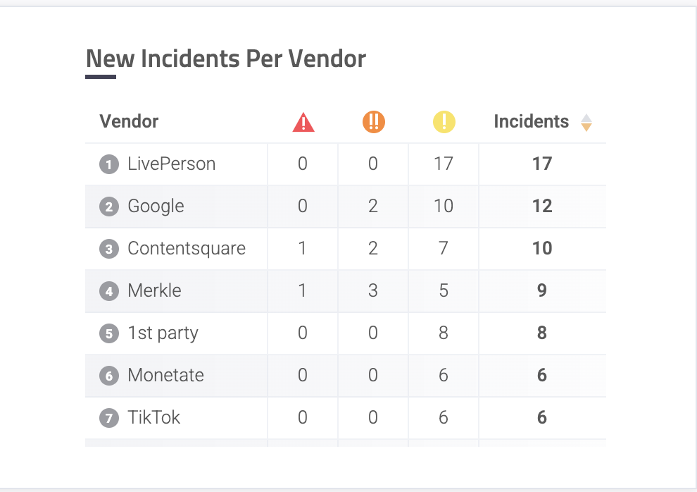 dashboard 4