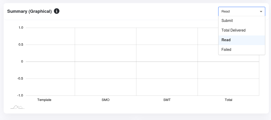 WhatsApp dashboard geographical analysis view