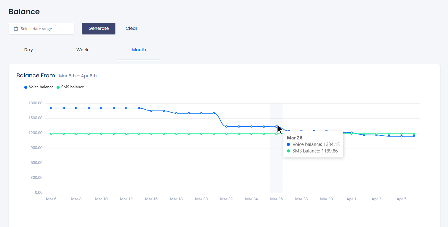 Screenshot of the balance graph