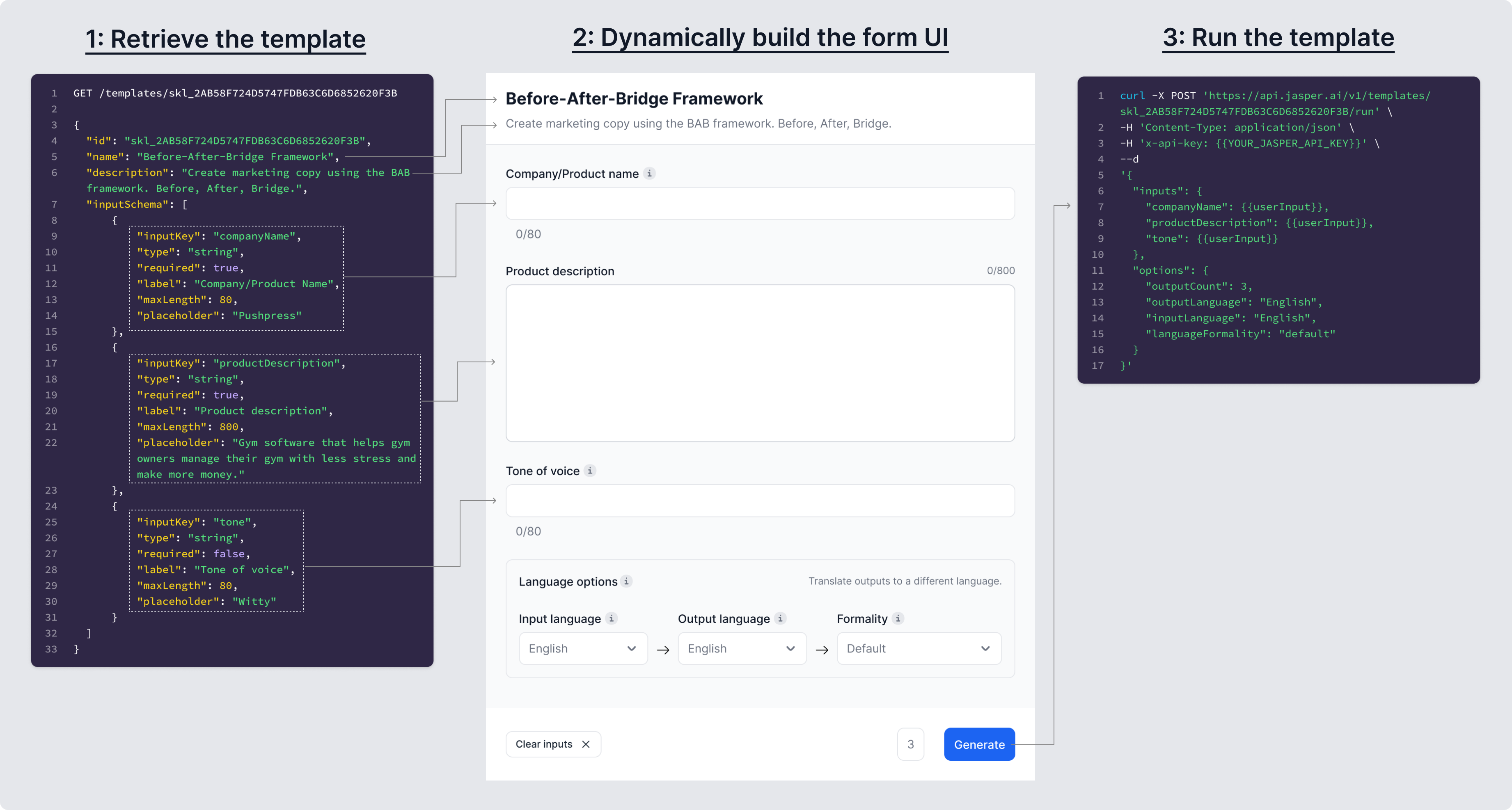 Example of Jasper's Template UX, and the workflow to dynamically construct the user interface based on the `inputSchema` for the given template.