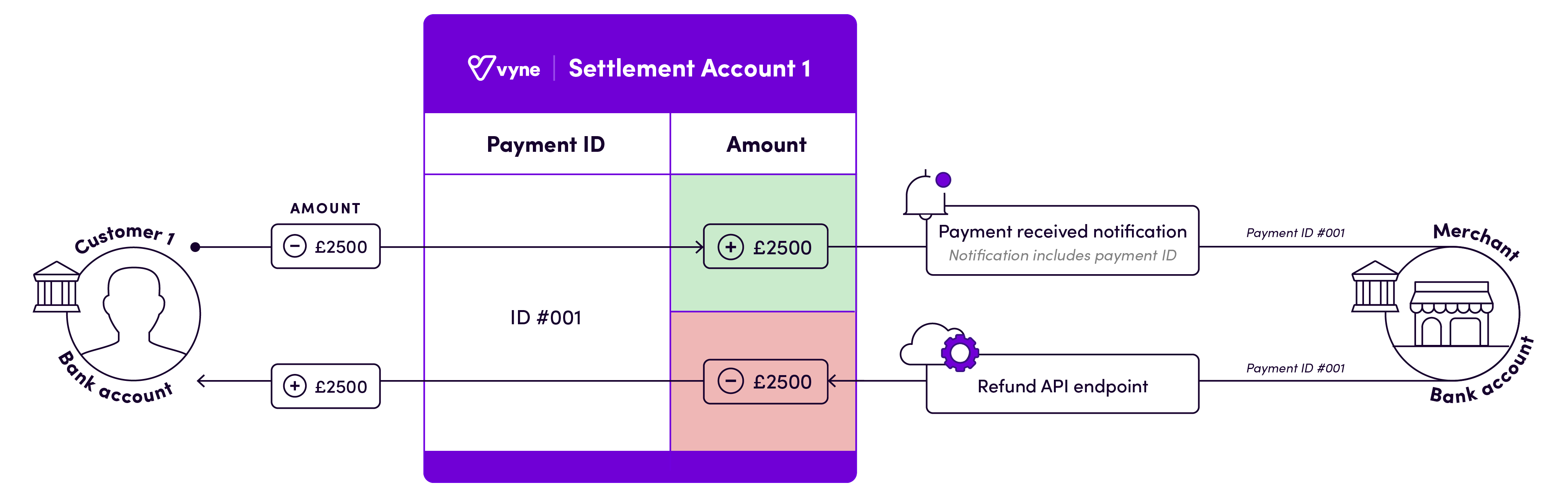 03.01 Support diagrams_Refunds.png