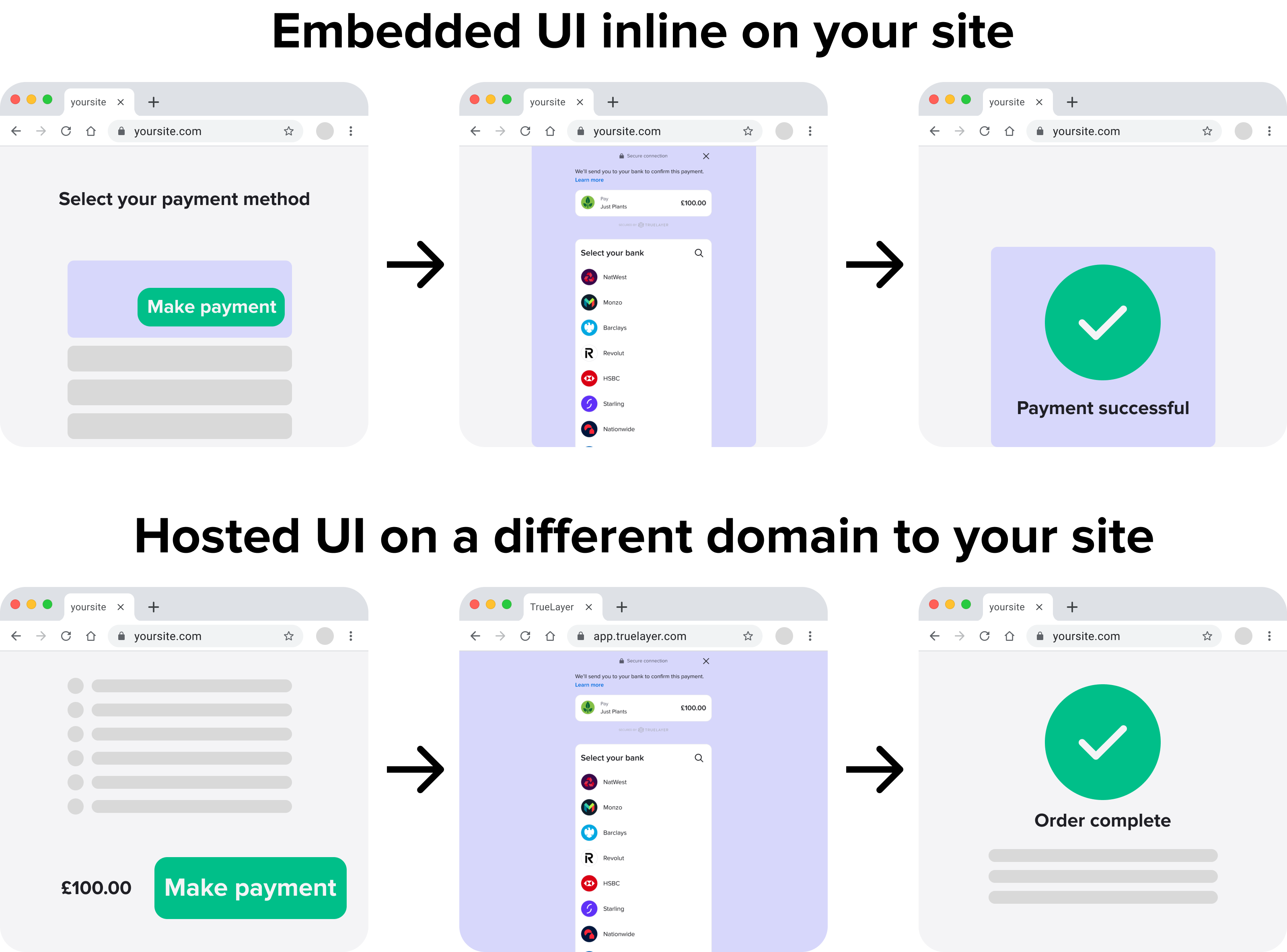 An illustration of the different between an embedded and hosted UI. The purple elements represent the UI and how it displays.