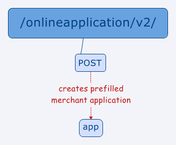 Online Application service  
(click to view larger image)