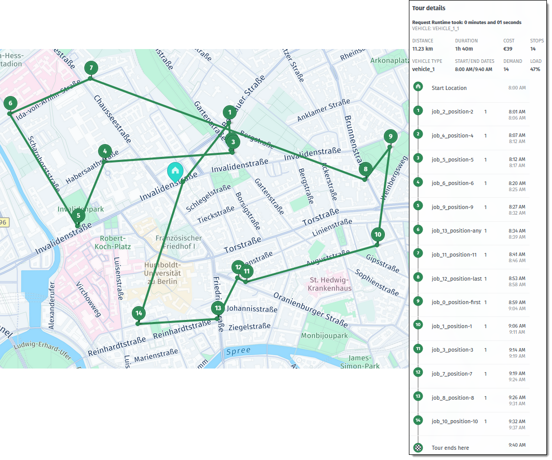 A tour with task position as a soft constraint that makes routes more efficient