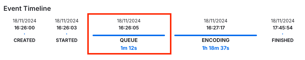 Queue time is displayed in the Live Encoding Status page Event Timeline