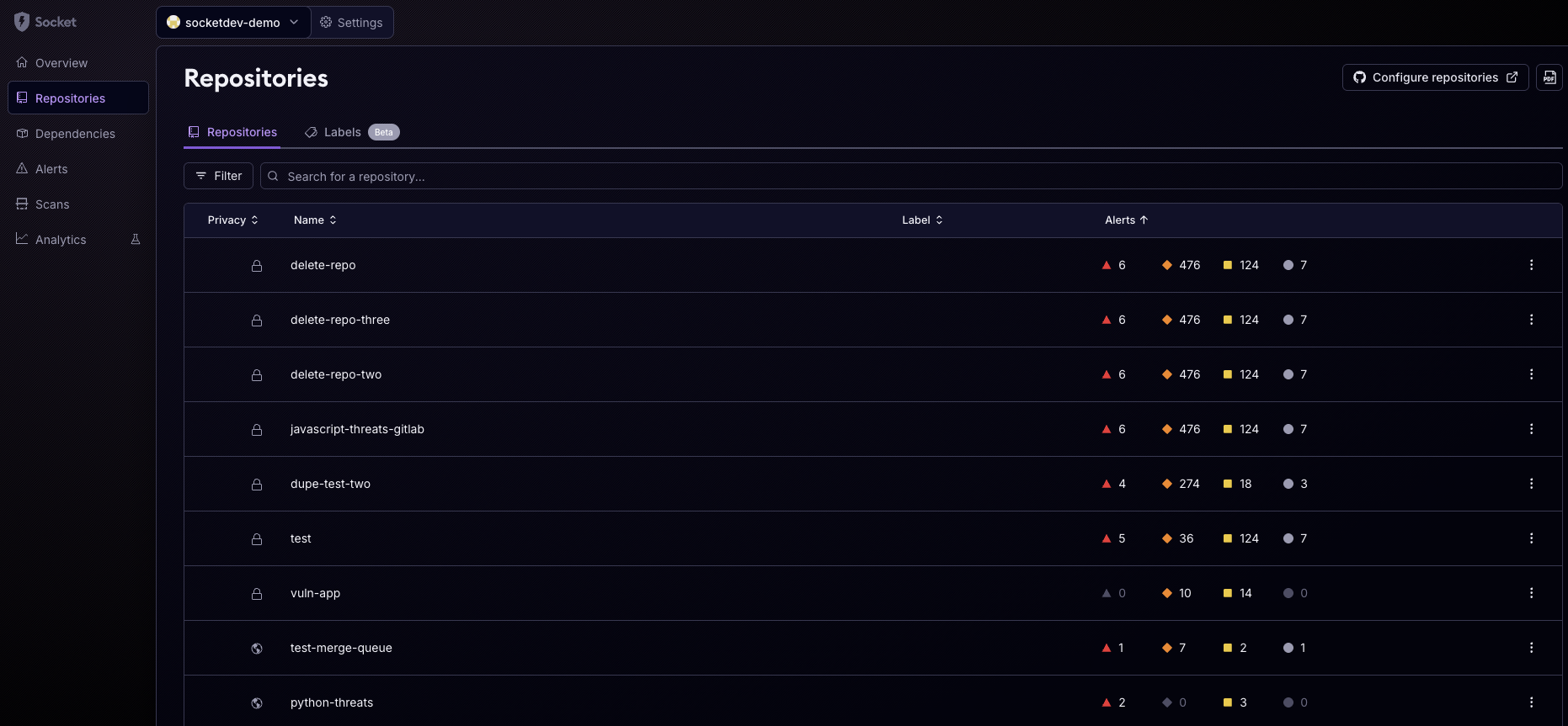 Repositories List
