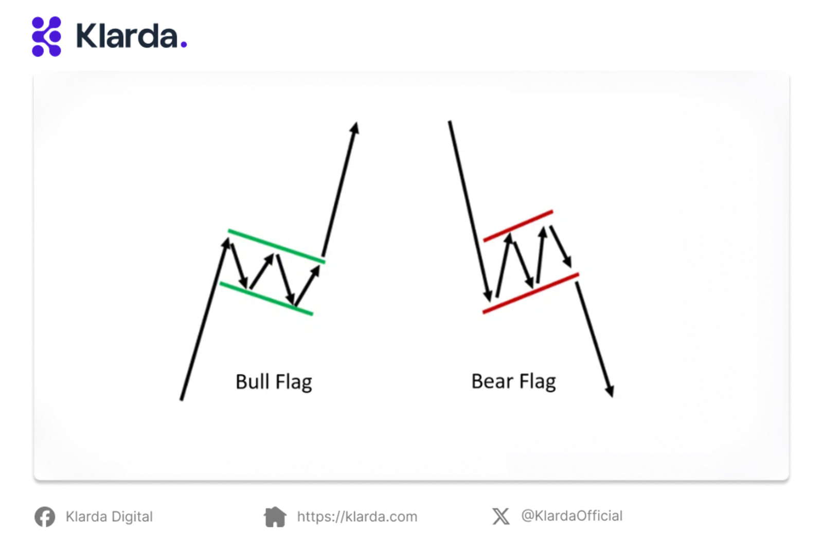 Bearish flag vs bullish flag