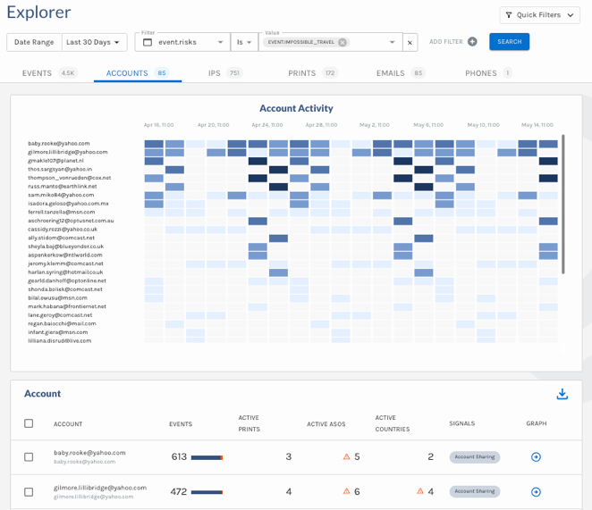 Explorer Dashboard - Accounts