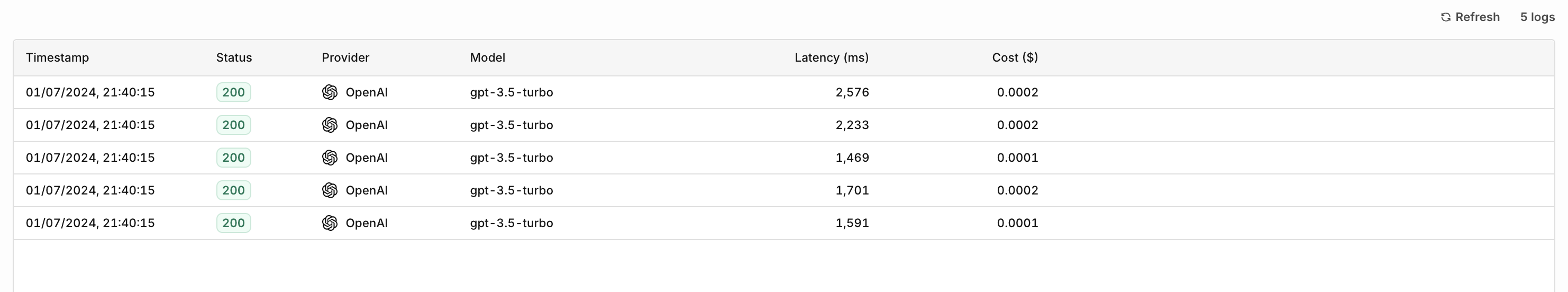 This overview screen lets you scan for the logs you want to dive into, choosing a log to see details for is just a matter of clicking on a log line.