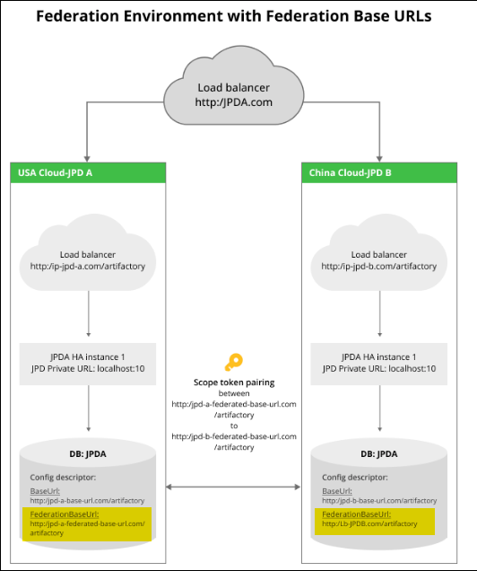 change-base-URL_diagrams_with-FedBaseURL.png