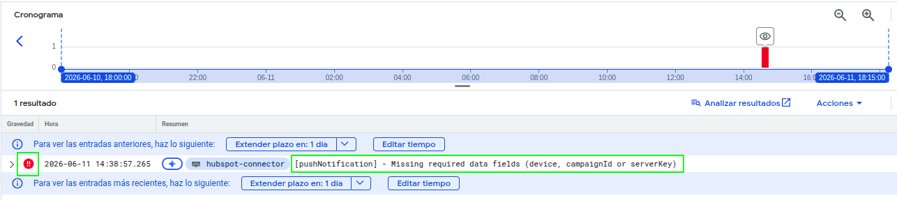 troubleshooting example