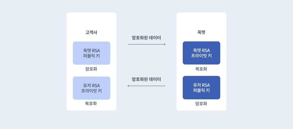 RSA 공개키.png 938