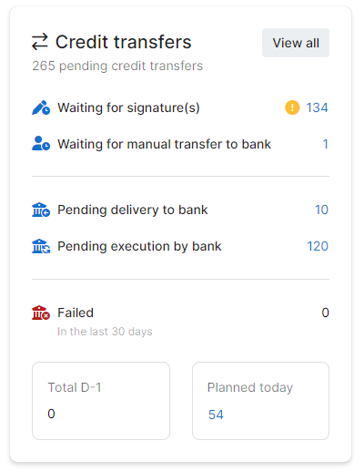 Dashboard - Credit transfers widget