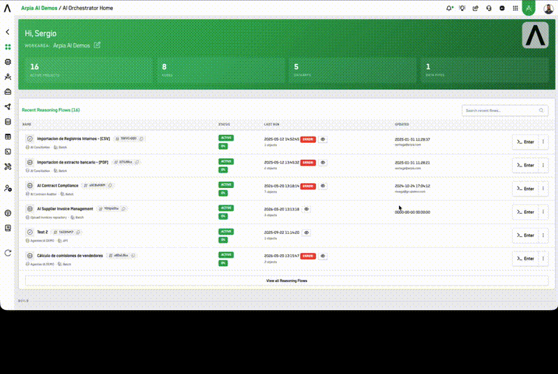 Users list