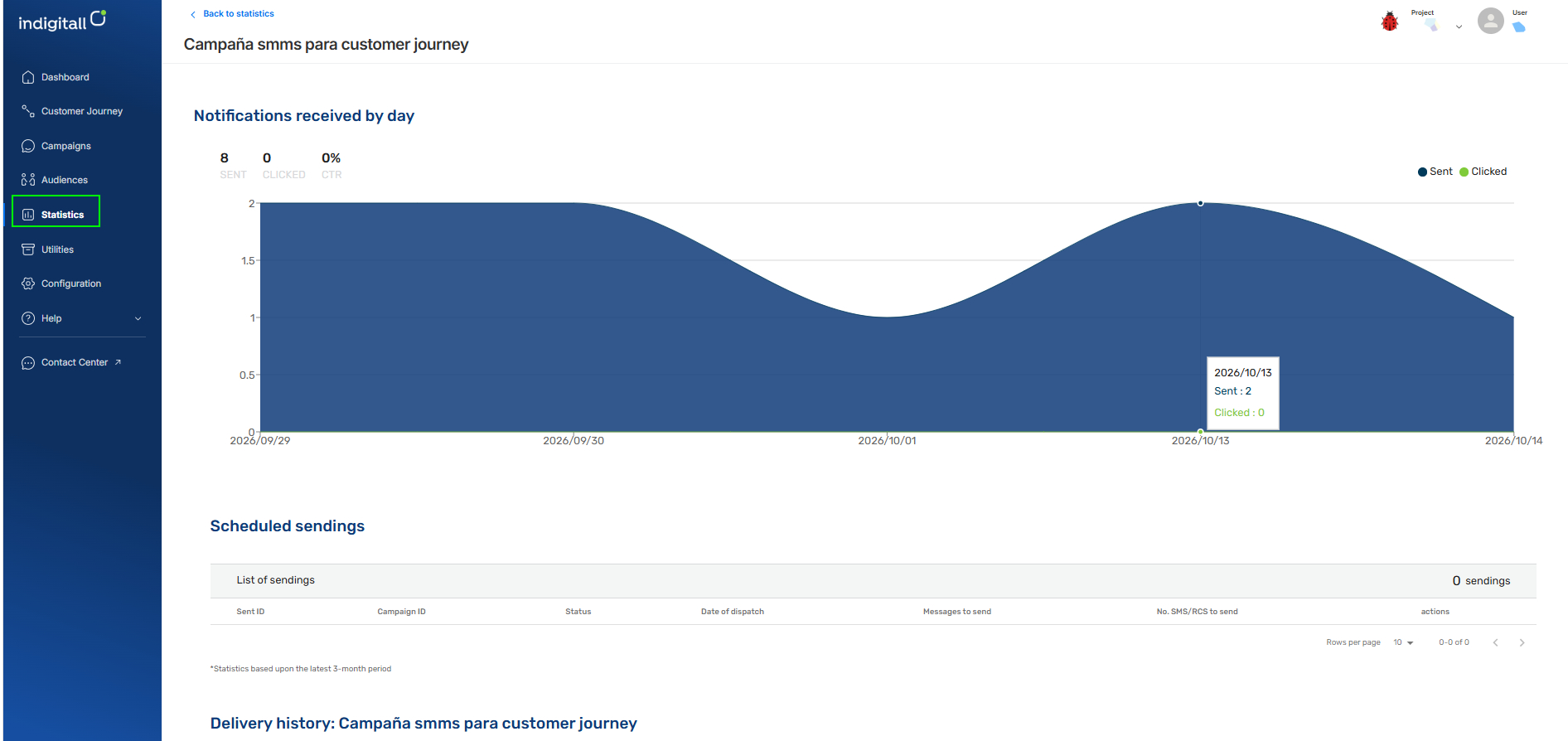 statistics-sms-campaign