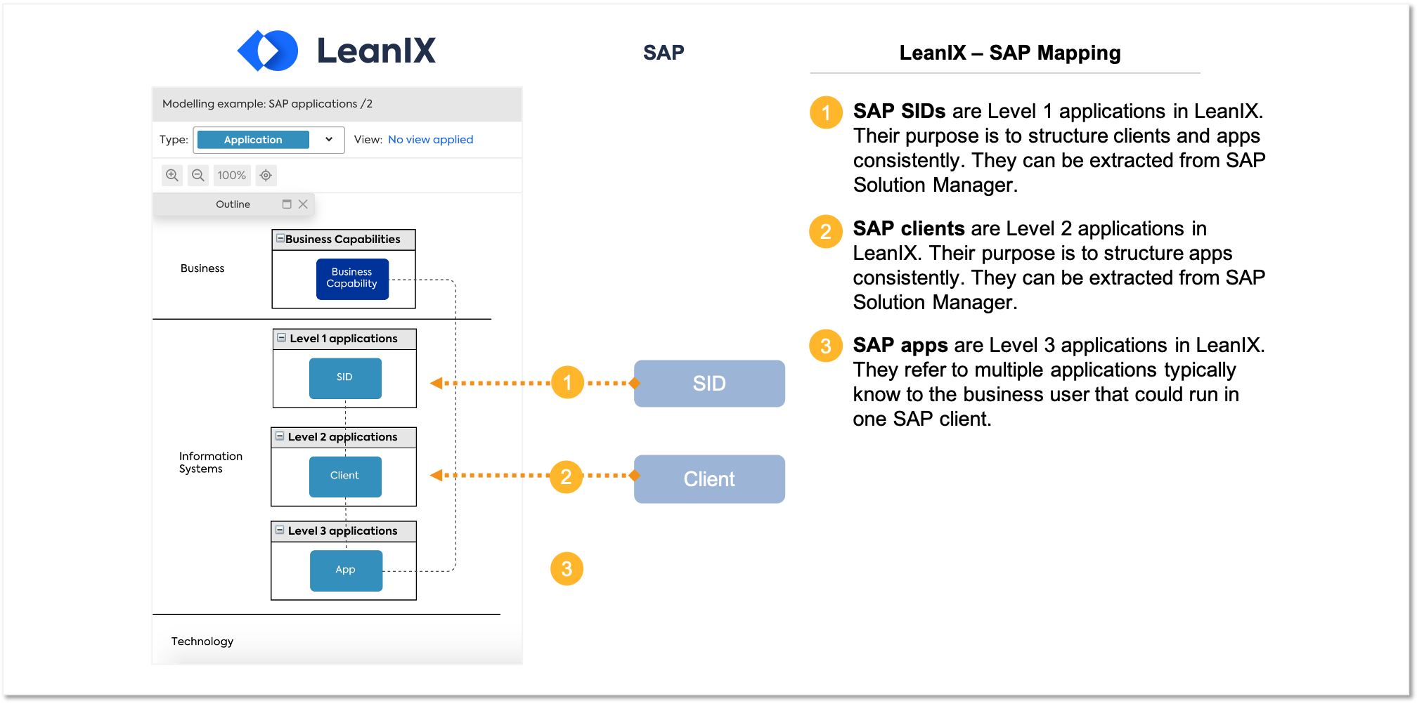 sap erp system diagram