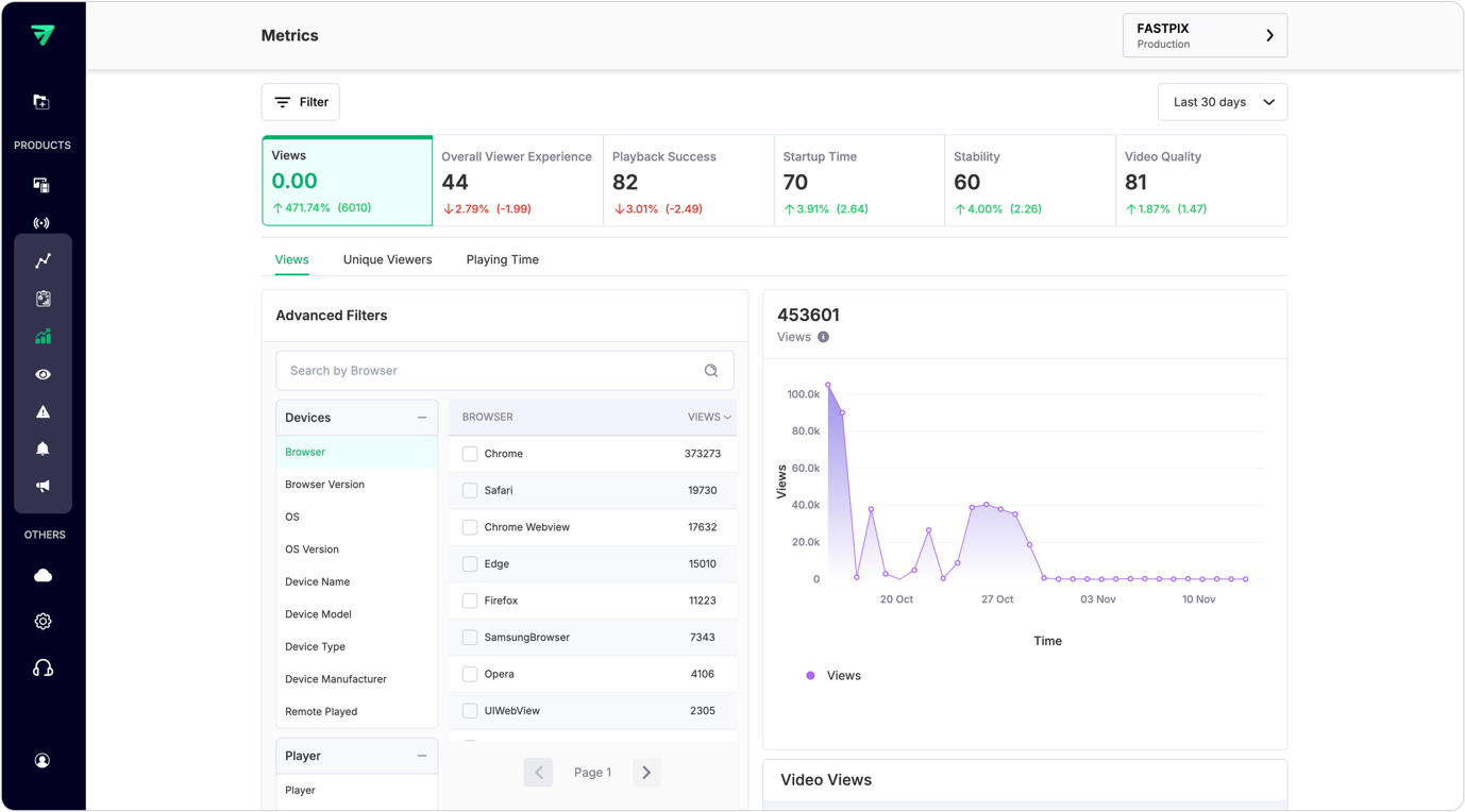 Audience metrics