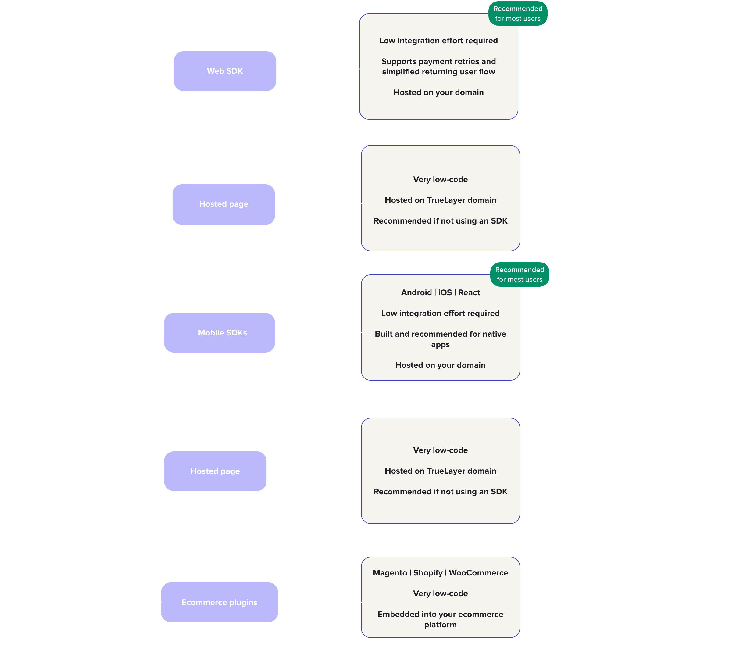 pick a UI diagram (dark)