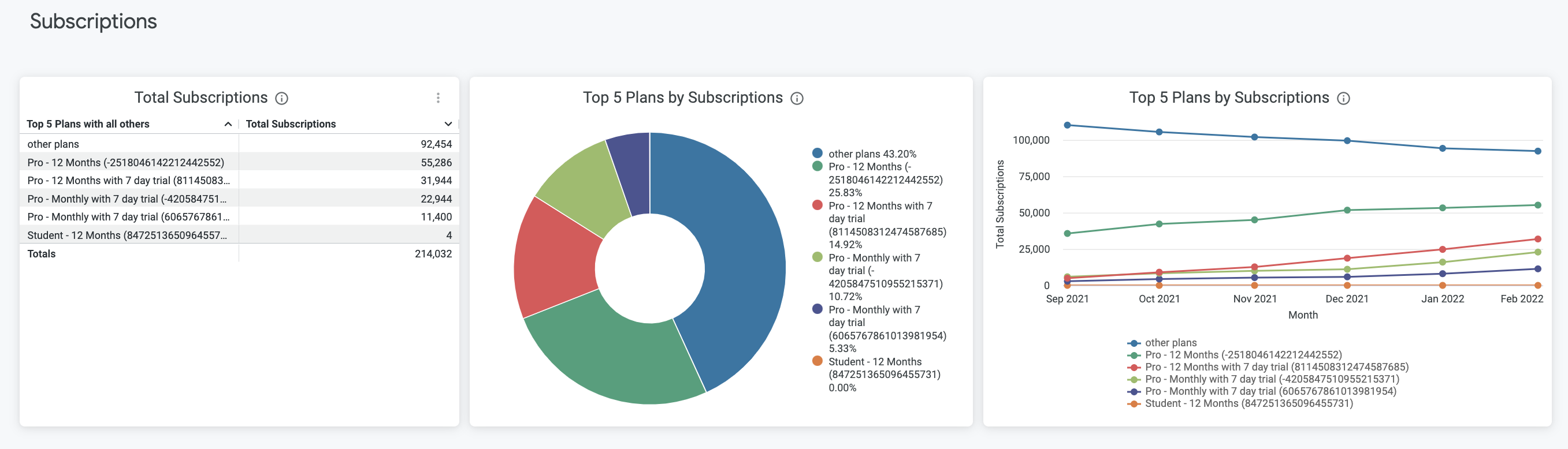 Subscriptions Dashboard Segment